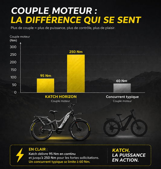 Couple newtons metres vs watts