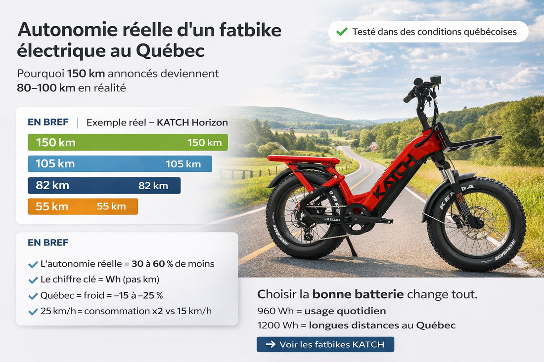 Autonomie réelle fatbike electrique
